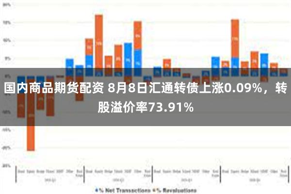 国内商品期货配资 8月8日汇通转债上涨0.09%，转股溢价率73.91%