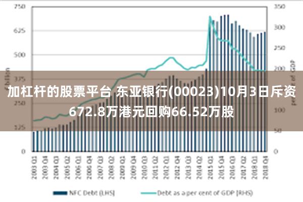加杠杆的股票平台 东亚银行(00023)10月3日斥资672.8万港元回购66.52万股