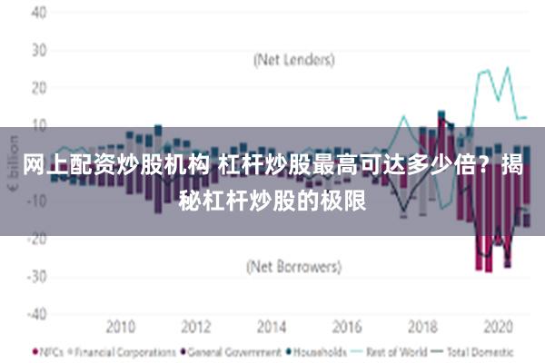 网上配资炒股机构 杠杆炒股最高可达多少倍？揭秘杠杆炒股的极限