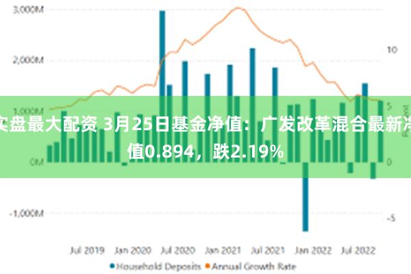 实盘最大配资 3月25日基金净值：广发改革混合最新净值0.894，跌2.19%