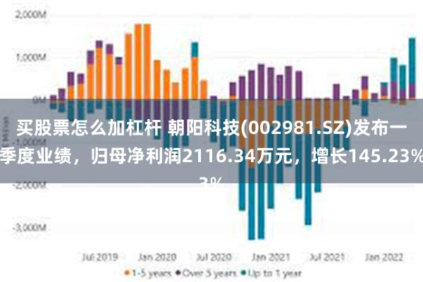买股票怎么加杠杆 朝阳科技(002981.SZ)发布一季度业绩，归母净利润2116.34万元，增长145.23%