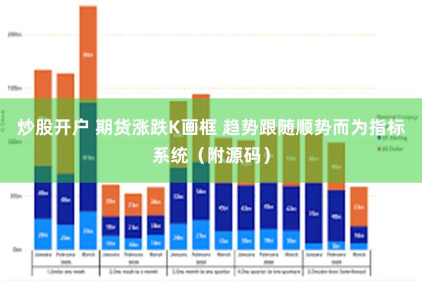 炒股开户 期货涨跌K画框 趋势跟随顺势而为指标系统（附源码）